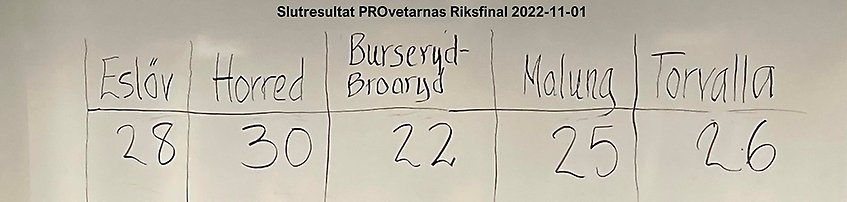 Slutresultatet i PRO vetarnas riksfinal 2022-11-01